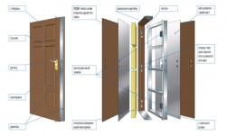 Porte blindée - appareil