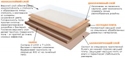Plancher stratifié