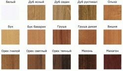 Quel stratifié choisir pour la décoration murale