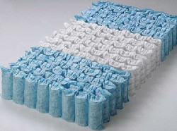 Blocs à ressort indépendants pour canapés