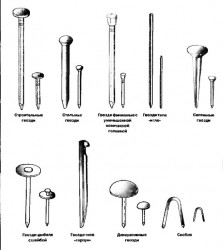 types de clous 2
