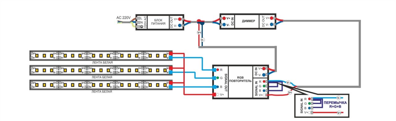 connexion