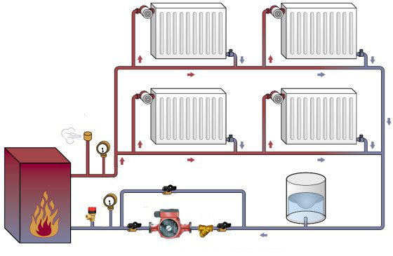 7 conseils pour organiser le chauffage au gaz d'une maison de campagne: options et schémas 7 conseils pour organiser le chauffage au gaz d'une maison de campagne: options et schémas